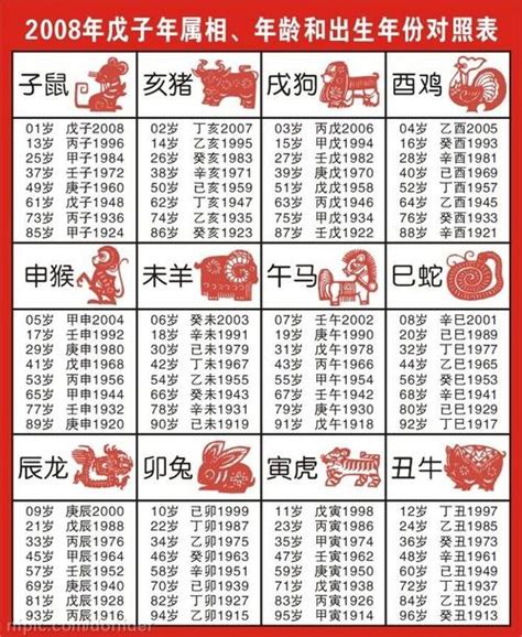 79年次 生肖